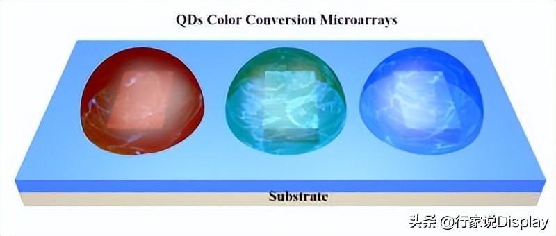 Micro LED技术获突破！国内知名大学研究人员开发了...