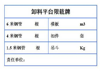 道路施工安全警示标牌（施工现场安全标志标识大全）