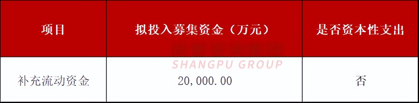 再融资非资本性支出突破30%红线！最新案例解析