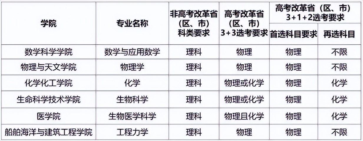 棒！又一所大学公布强基计划招生简章，考生：幸福来得太突然了