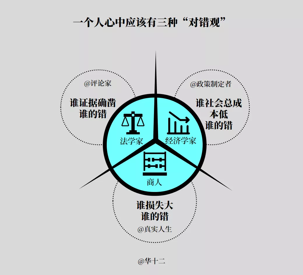 如何用“底層邏輯”，看清世界的底牌？