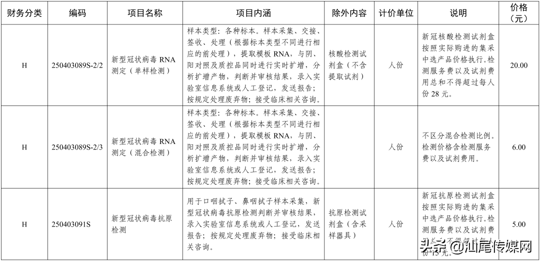 今日起我市新冠病毒检测价格再次下调