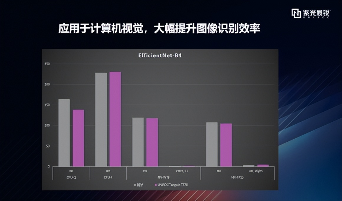 逐项拆解 | 从AI Benchmark跑分看展锐5G芯片T770的AI性能