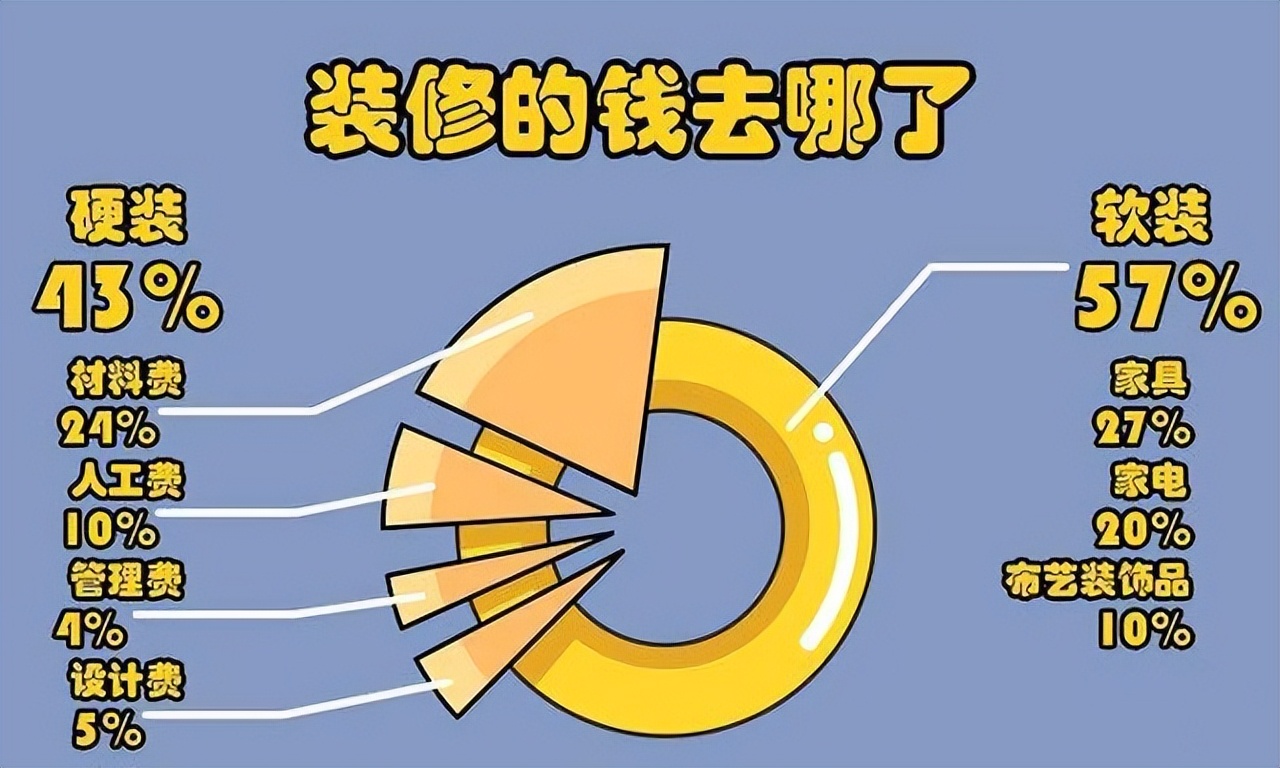 装修房子要多少钱？装修房子需要多少钱