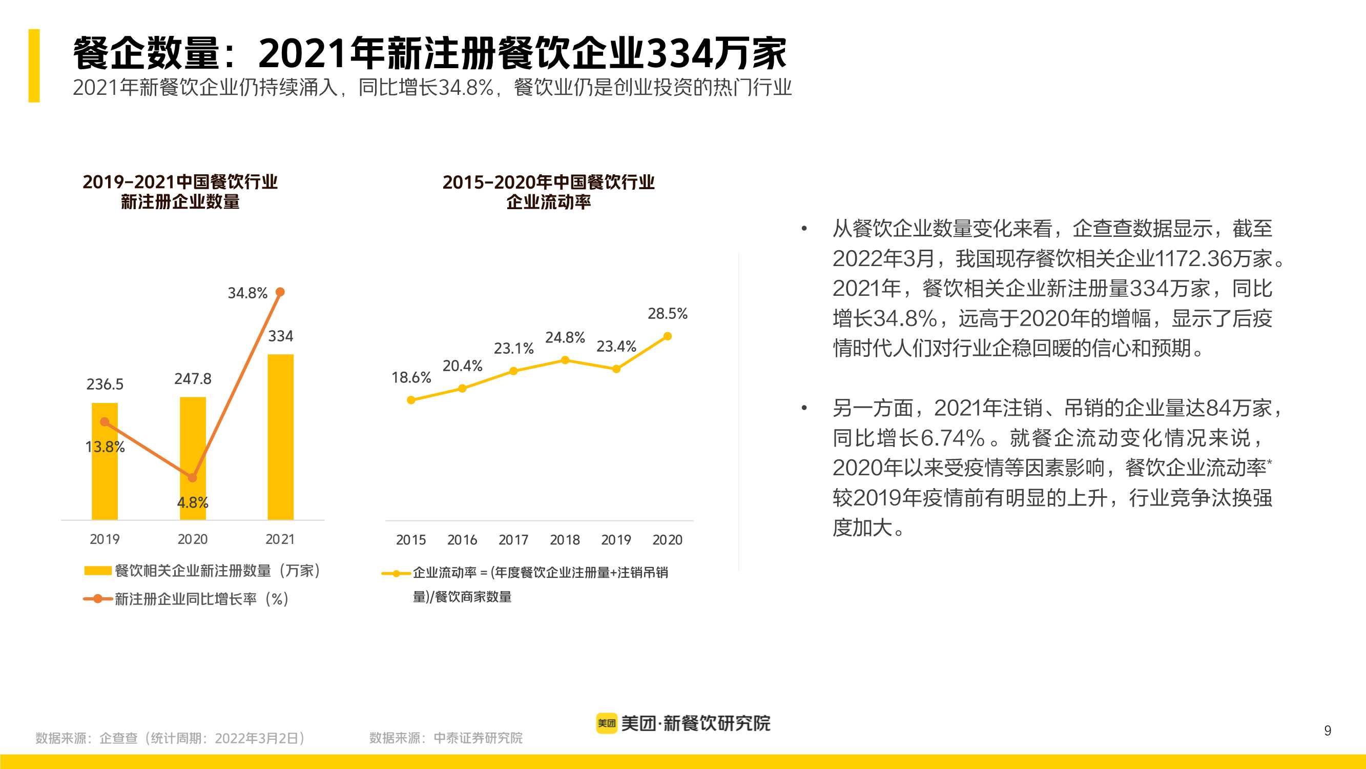 多场景 大融合：美团2022新餐饮行业研究报告