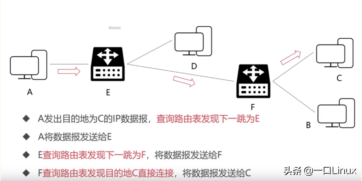 計算機網絡知識點全面總結（這也太全了吧！）