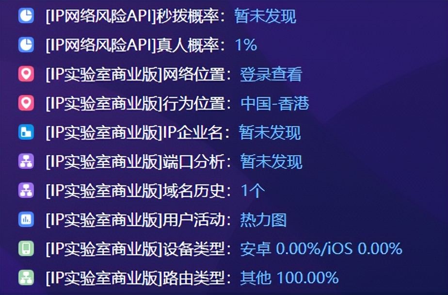 关于IP定位查询接口的测评 Ⅰ