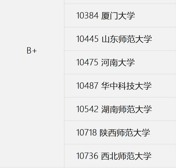 西北师范大学力争2025年创建国家“双一流”建设高校，有哪些差距