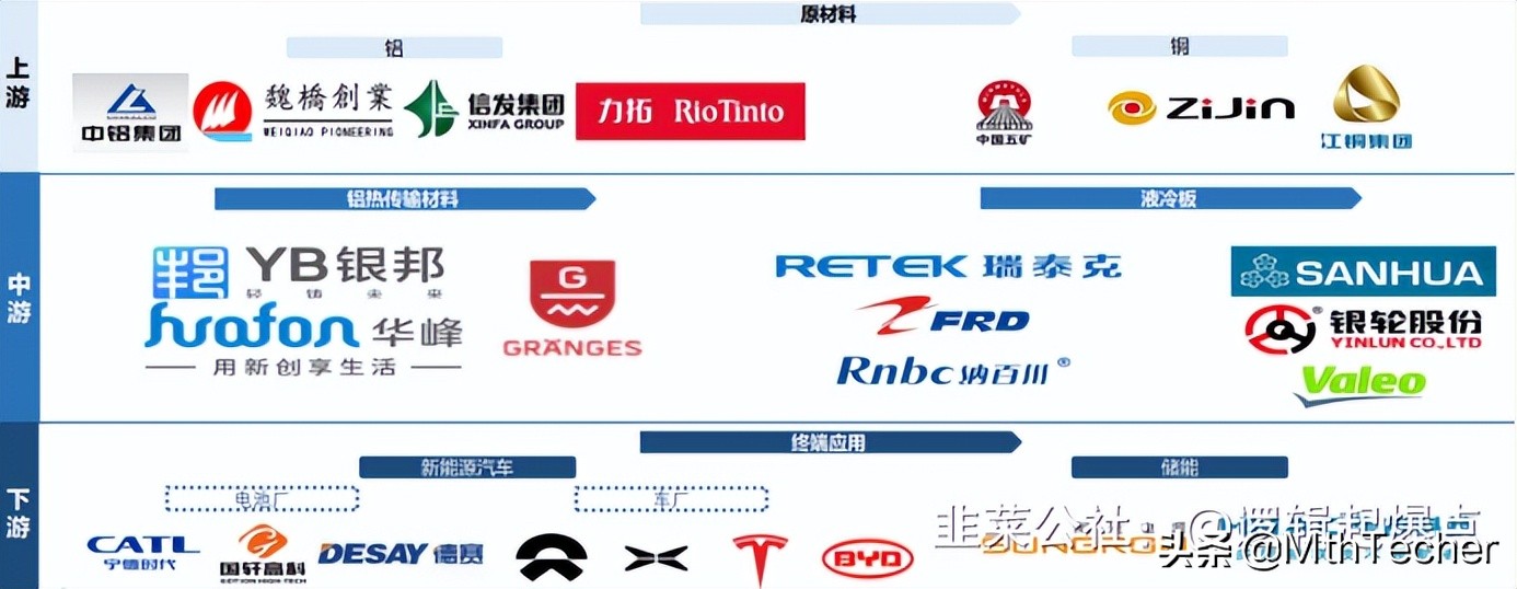周五最强题材：液冷板，个股最全解读
