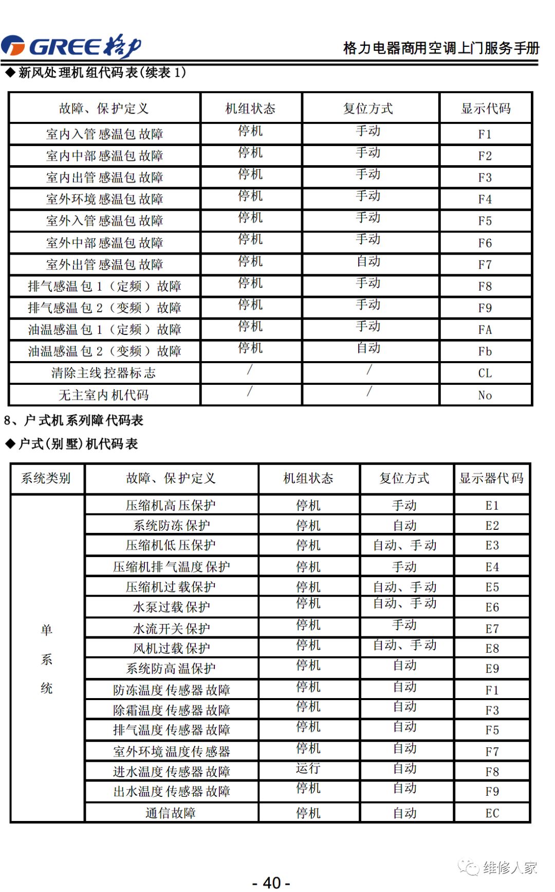 格力售后服務手冊大全(連載1)