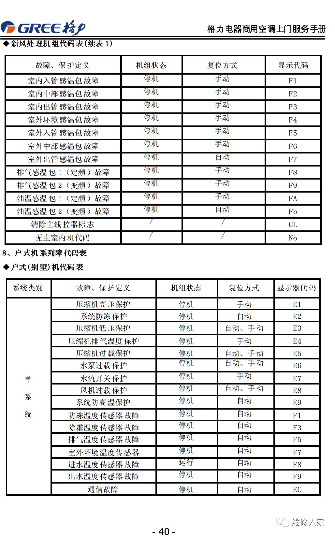 格力售后服务手册大全（连载1）