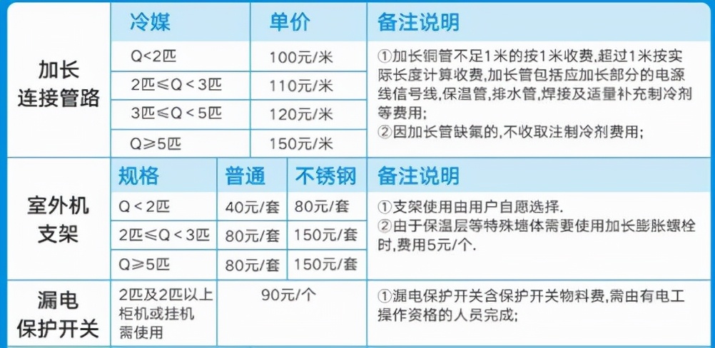 你肯定被“坑”过 这些家电潜规则要知道