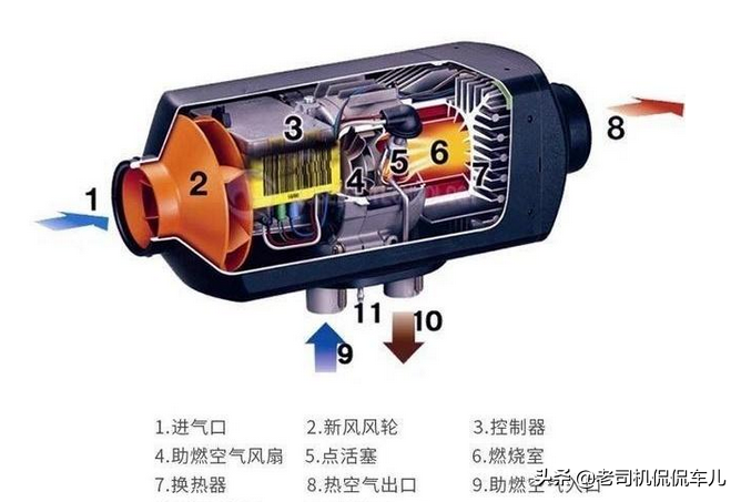 为电动汽车加装柴暖，拿什么拯救你？怕冷的“电动爹”