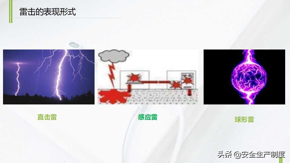 2022夏季“四防”安全培训（37页）