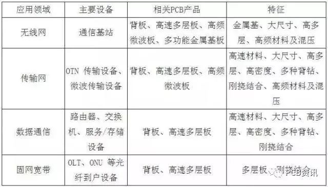 在PCB行业，我们都需要知道这5个重要常识