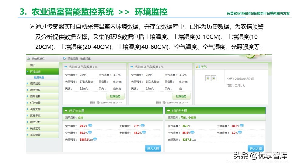 智慧农业物联网综合服务平台整体解决方案（41页PPT）