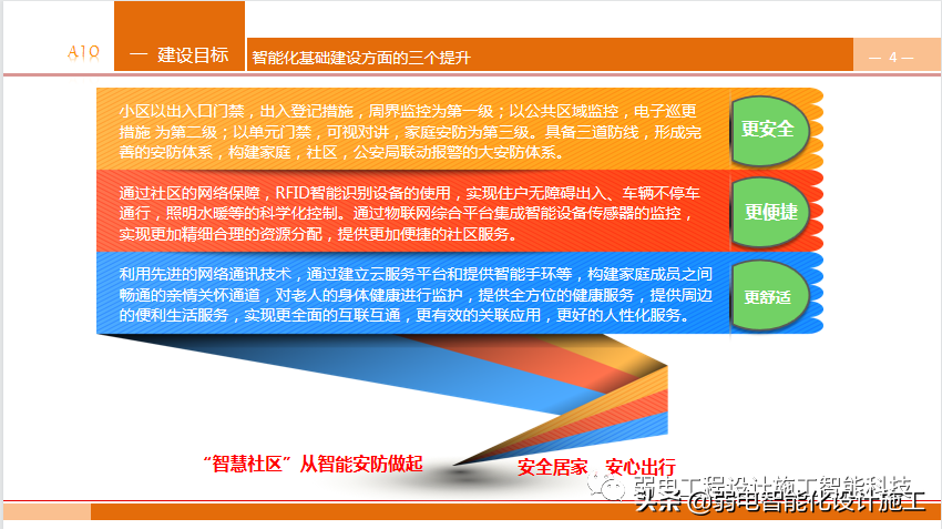 养老型智慧社区，到底有哪些知识点呢？