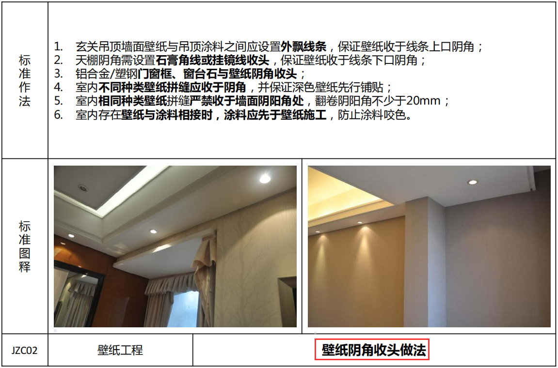 知名地产精装房交付验收标准，现场高清图讲解，规范清晰通俗易懂