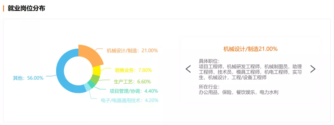 机械工程到底是怎样的专业？