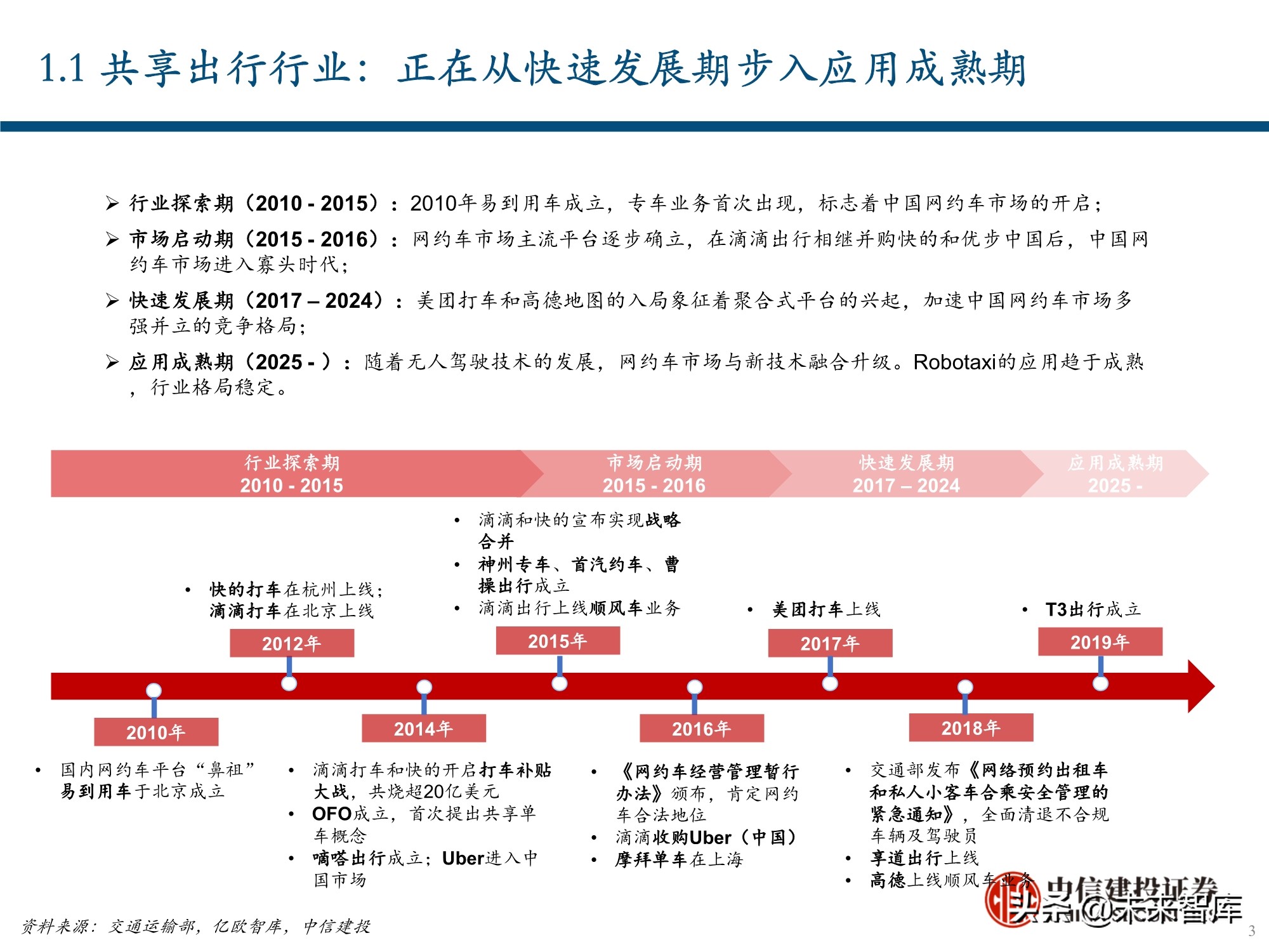 服务行业（出行服务行业深度报告：后网约车时代将如何演绎？）