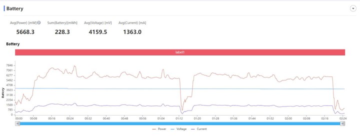 iQOO 9 Pro 体验：面面俱到的旗舰王者