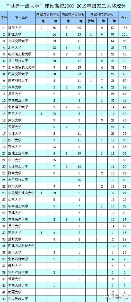 河南双一流建设的豪言壮志：2025年郑州大学整体水平逼近全国前30