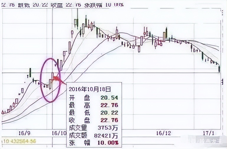 资深老股民坦言：千金难买“龙回头”，开张一次吃三年！建议看懂