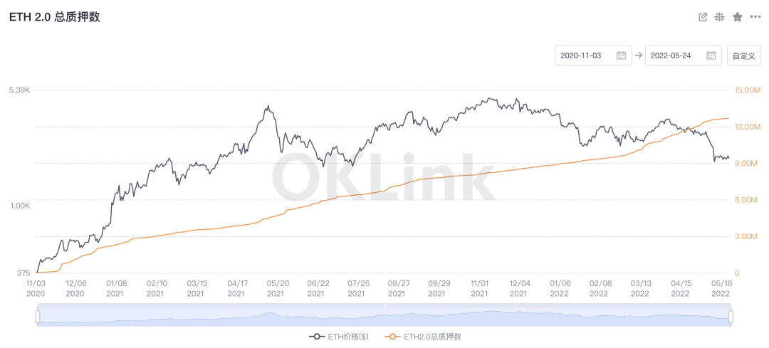 时代的落幕｜以太坊2.0合并后，意味着什么？
