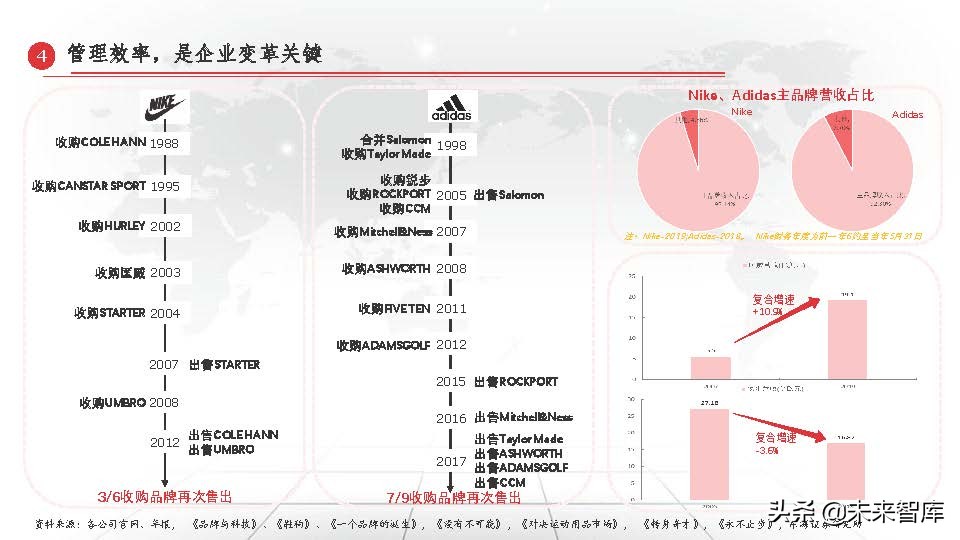 东京奥运会体育牌子有哪些衣服(运动服饰行业深度研究报告：以史为鉴，窥探未来)