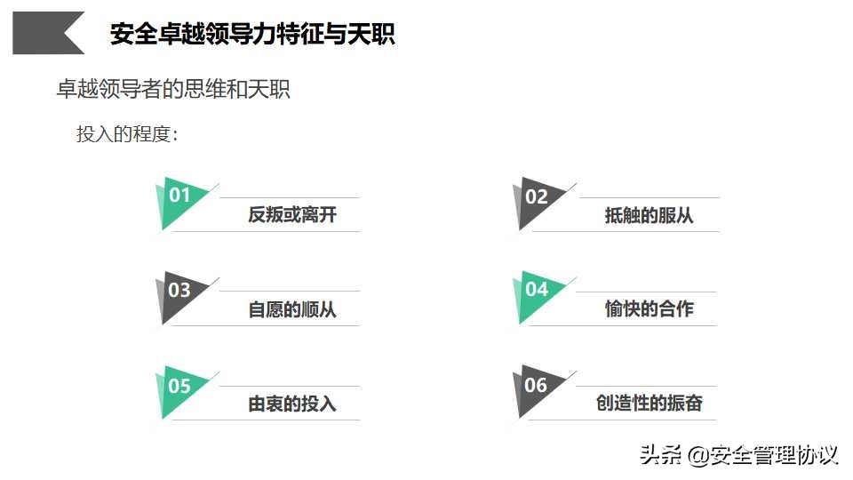 安全管理人员职业素质培养（66页）