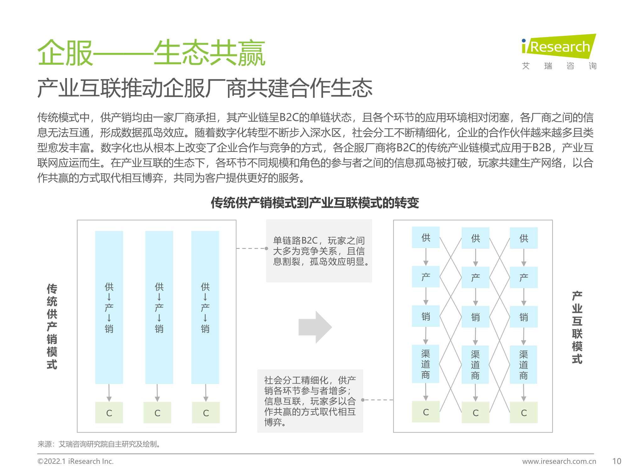 企业微信生态研究报告：连接创造价值