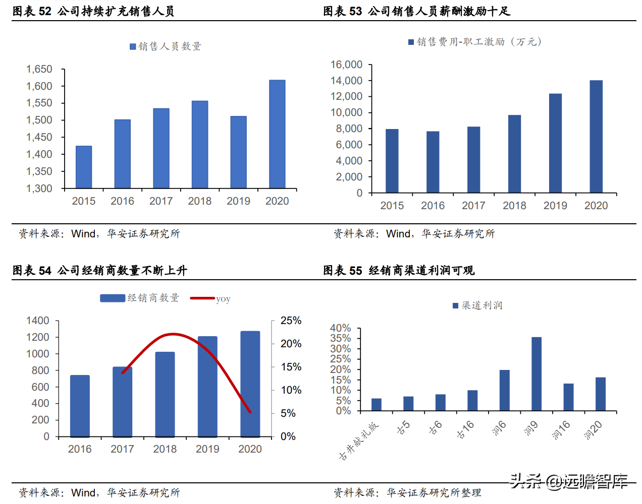 迎驾贡酒：生态酿造领军酒企，传承悠久，洞藏系列未来可期
