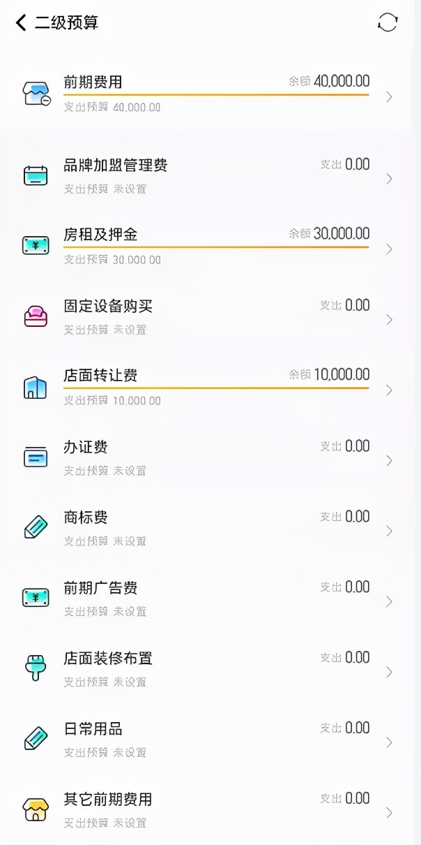 開一家心儀的奶茶店，究竟要花多少錢？