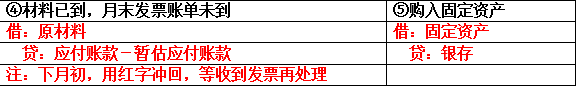 “鬼才”会计王姐将工作常用会计分录汇总整理！清晰好用