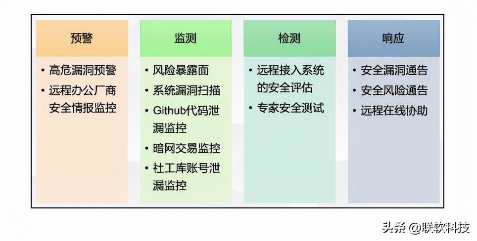 远程办公还在扛主机？大可不必