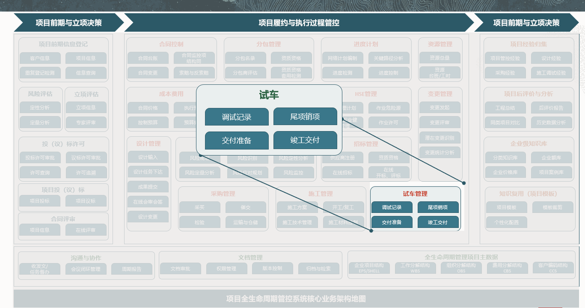 Oracle项目管理系统之试车管理