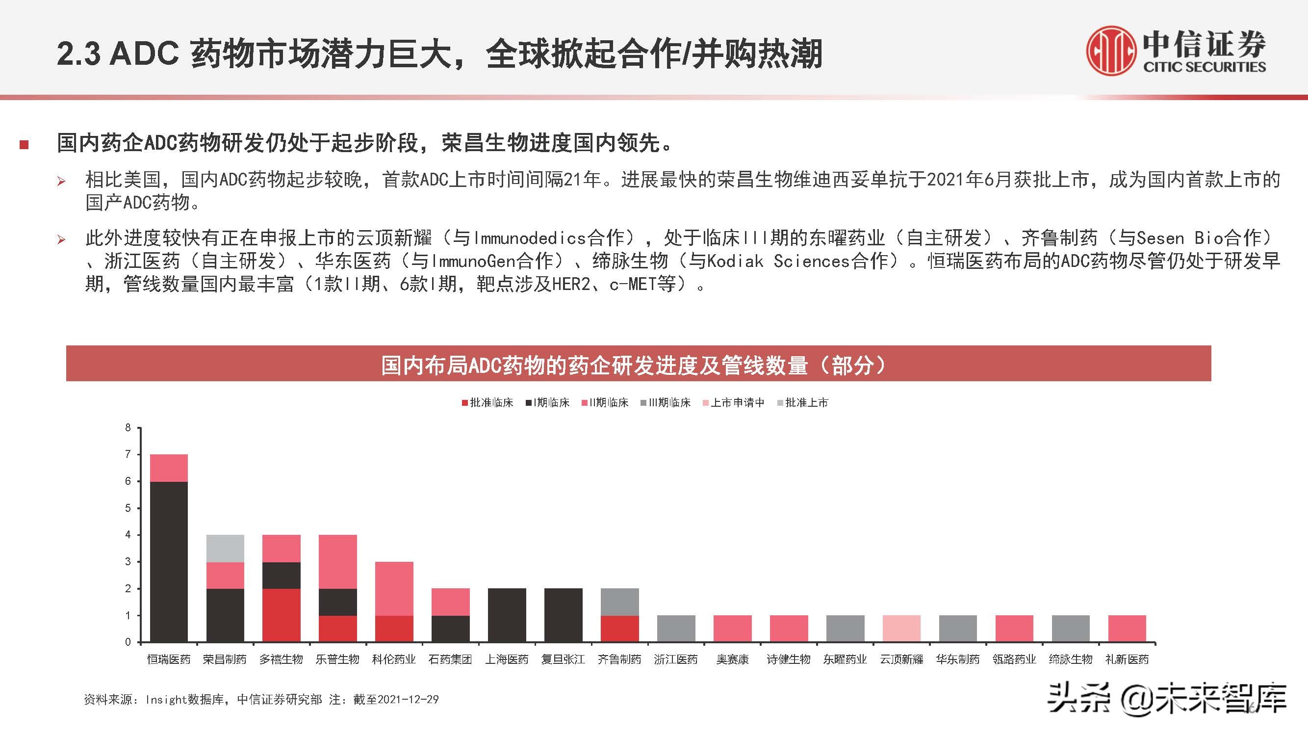 医药行业抗体偶联药物（ADC）专题研究：ADC药物领域快速发展