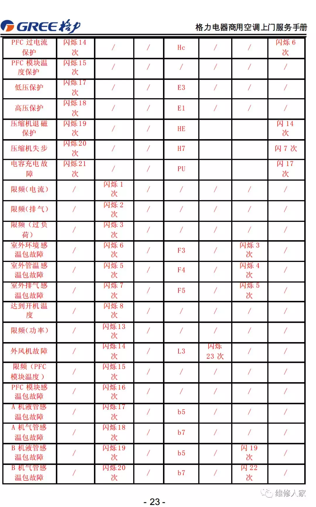 格力售后服务手册大全（连载1）