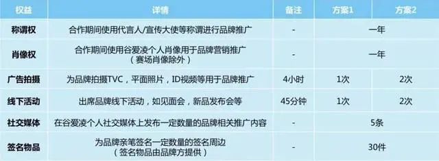 18岁谷爱凌，凭什么逆袭最美亿万富翁？