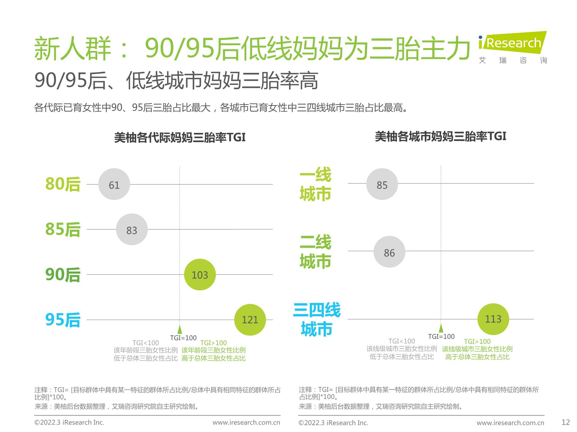 2022年中国母婴新消费白皮书（63页）