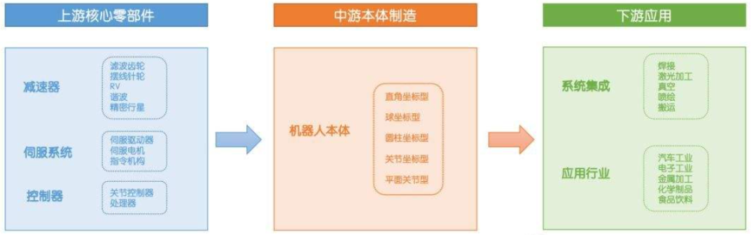 产业工人不够，工业机器人来凑
