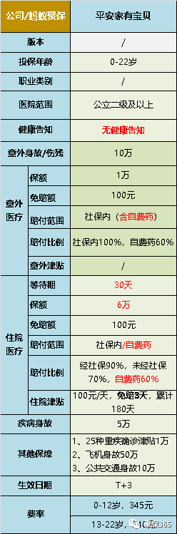 平安家有宝贝少儿保险(平安家有宝贝少儿保险链接)
