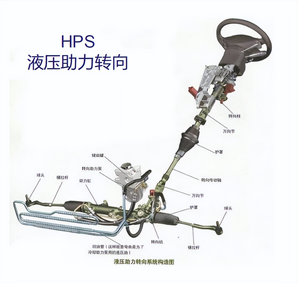 干货 | 底盘线控系统在智能驾驶中的应用