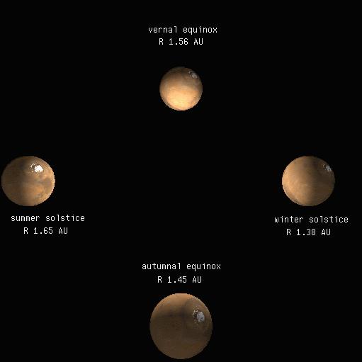 火星冬季长达6个月，祝融号火星车怎么办？两套御寒装备至关重要