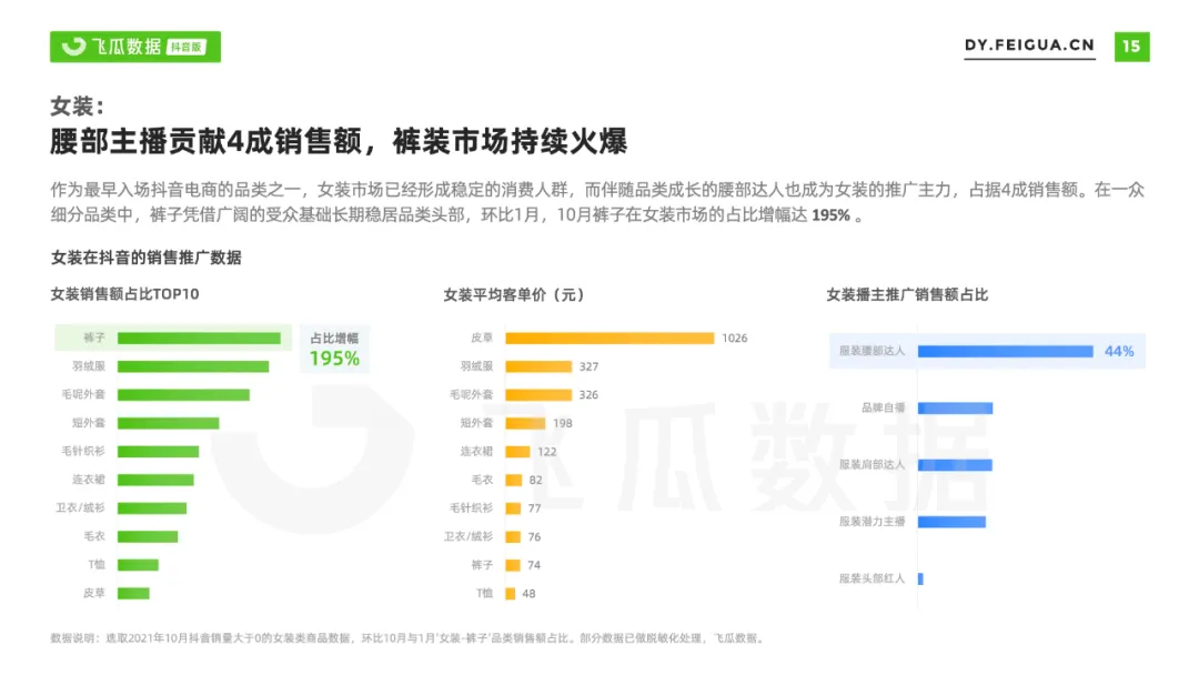 2021年抖音服装类目短视频直播营销报告