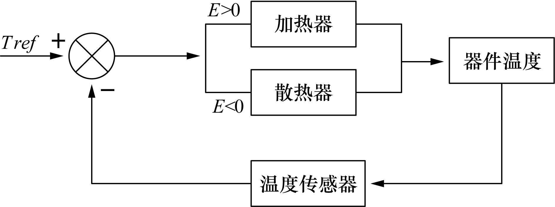 专业有话说：自动化专业真的是“万金油”吗？