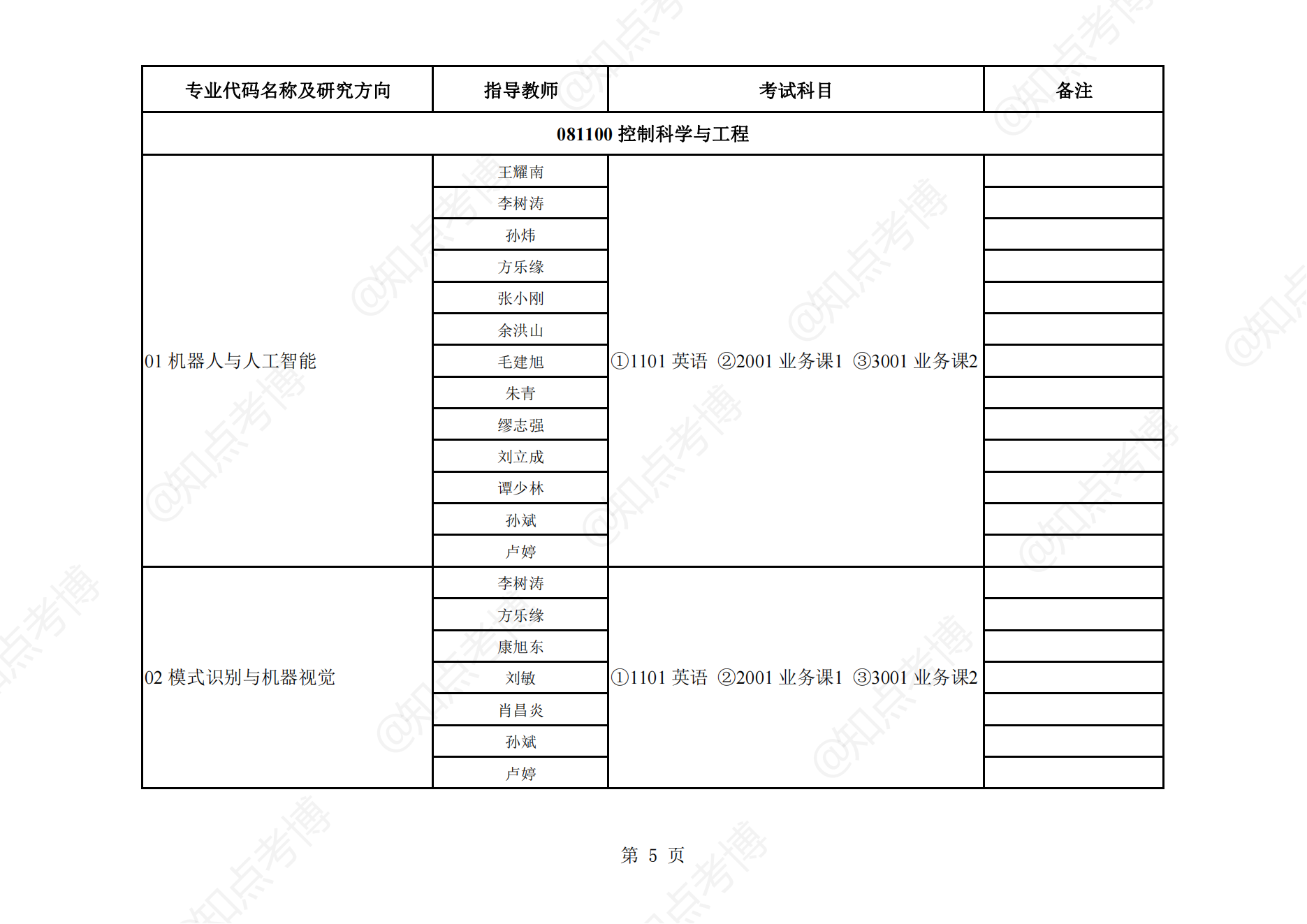 知点考博：湖南大学22年博士招生专业目录009电气与信息工程学院