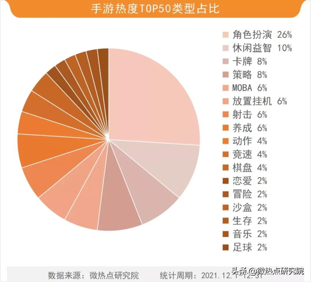 12月游戏行业网络关注度榜：《幻塔》会成为开放世界先锋手游吗？