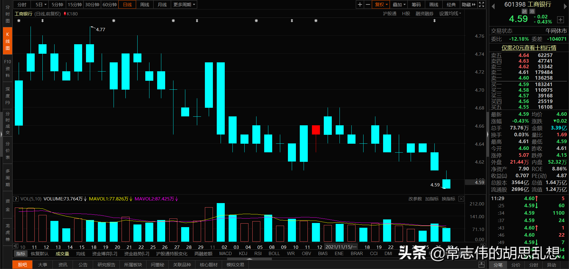 180个案例让你吃透经典反转形态上吊线