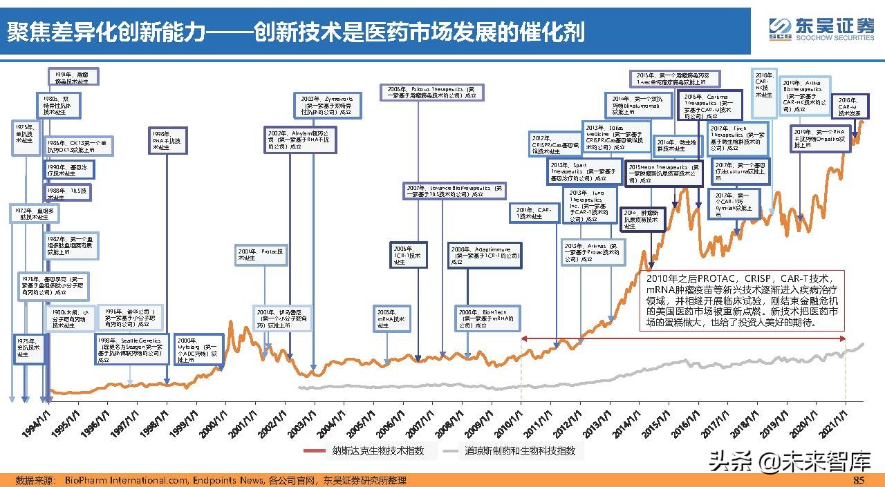 医药行业150页深度研究：医改回归医疗本源，成长、赛道两手抓